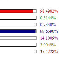 Biorhythm State Explanation Pro Version