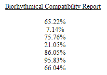 Compatibility Report Standard version