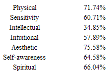 Team Compatibility Report Standard version