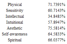 Team Compatibility Report Pro version